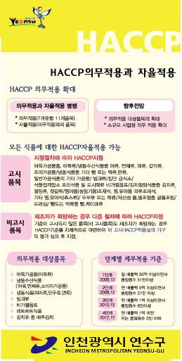 HACCP 의무적용업소와 자율적용업소 알린의 1번째 이미지