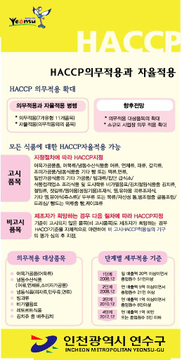 HACCP의 의무적용과 자율적용대상은?의 1번째 이미지