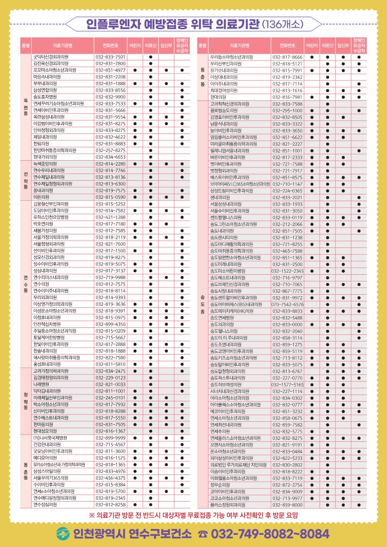 2023년 인플루엔자(독감) 무료 예방접종 안내의 3번째 이미지