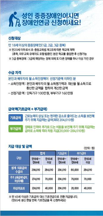 장애인연금 신청