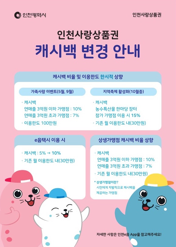 인천사랑상품권 캐시백 변경 안내의 1번째 이미지