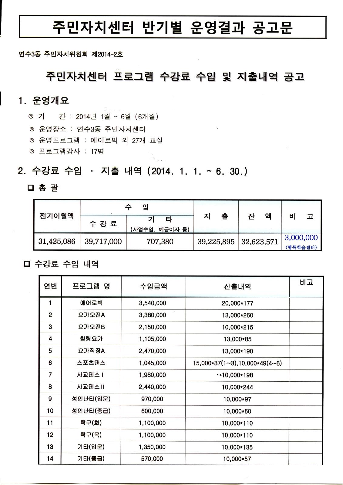 주민자치센터 프로그램 수강료 수입 및 지출 내역 공고의 번째 이미지