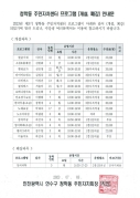 청학동 주민자치센터 3분기 프로그램 개설 및 폐강 안내문의 번째 이미지