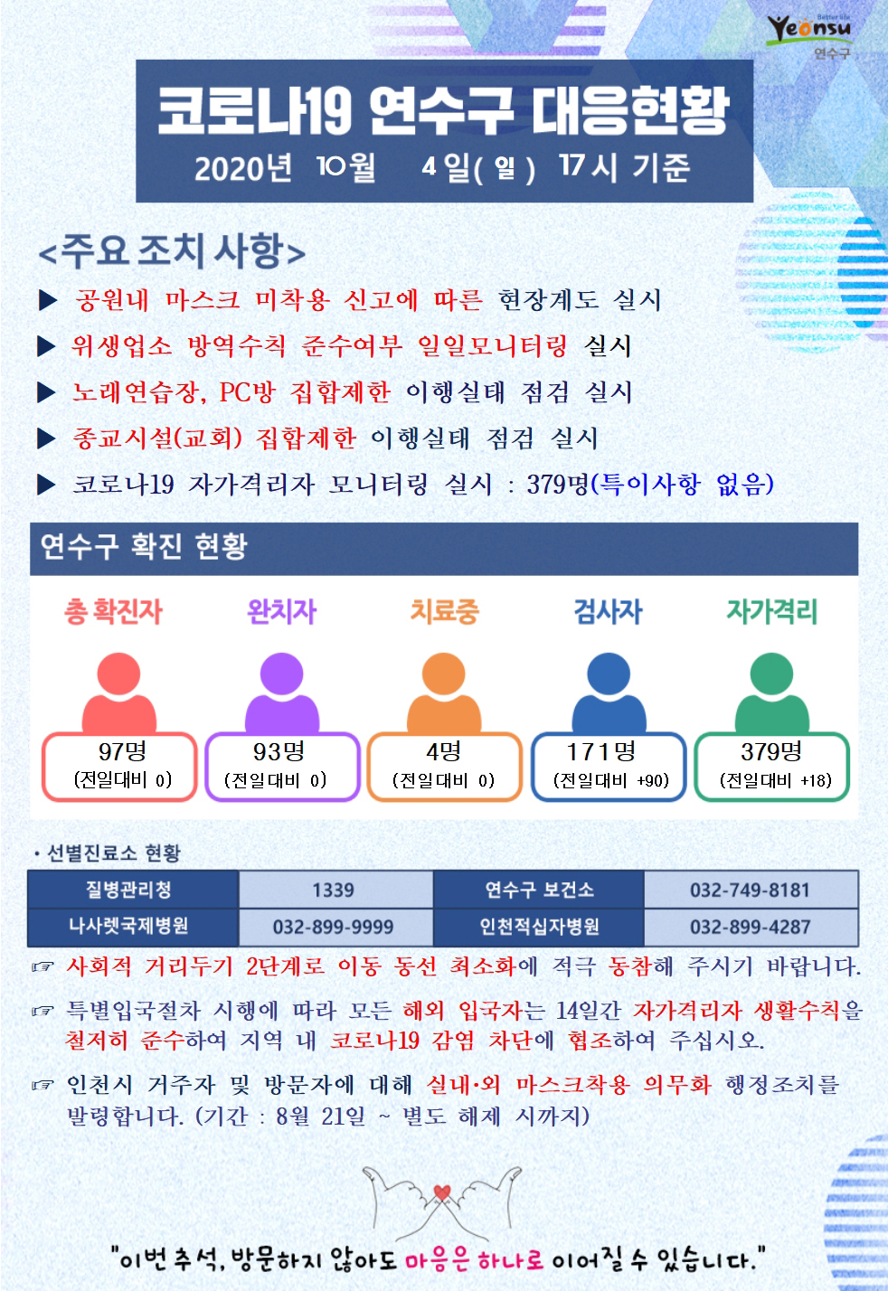 1004 코로나19 연수구 대응현황의 1번째 이미지