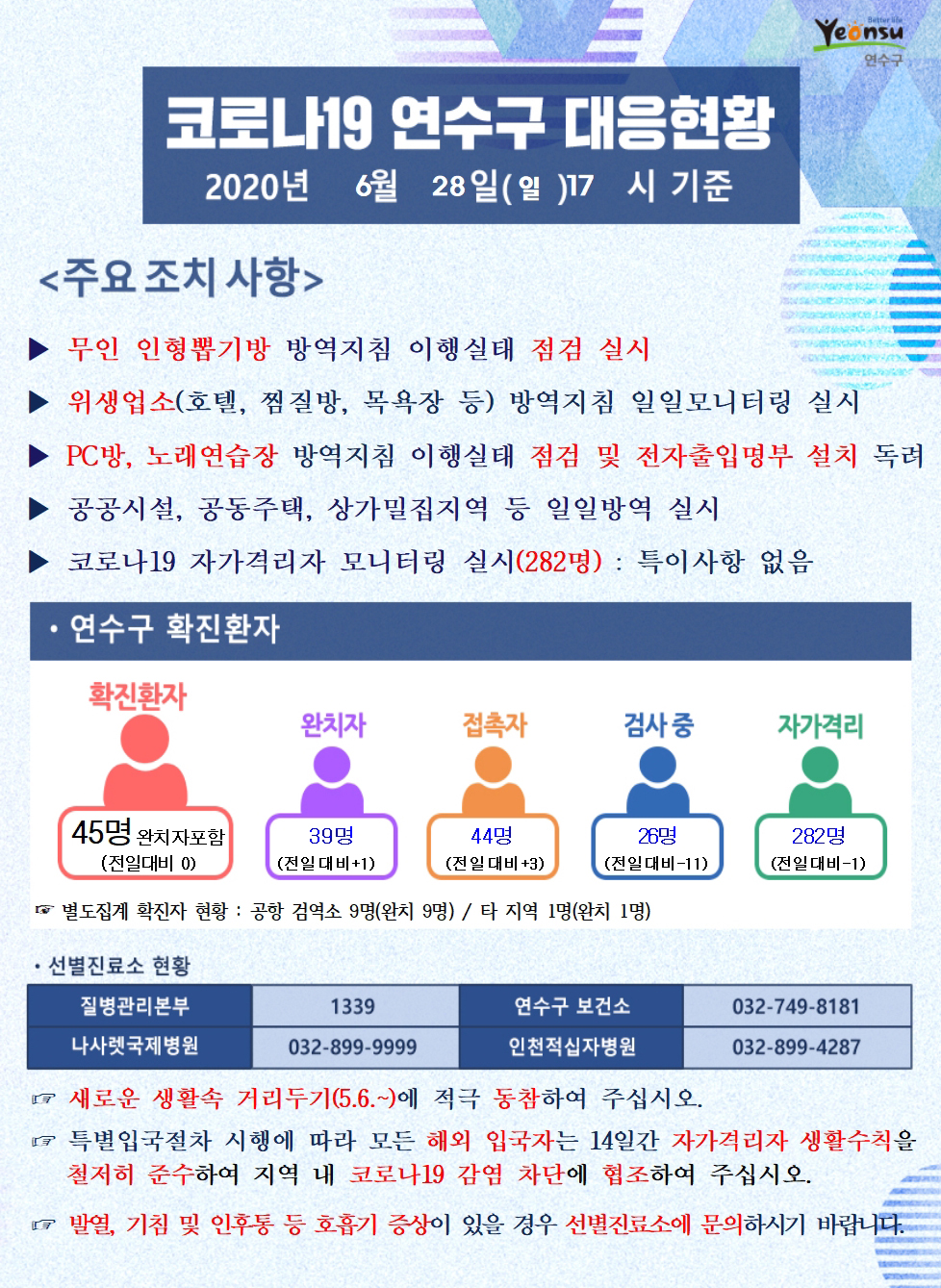 0628 코로나19 연수구 대응현황의 1번째 이미지