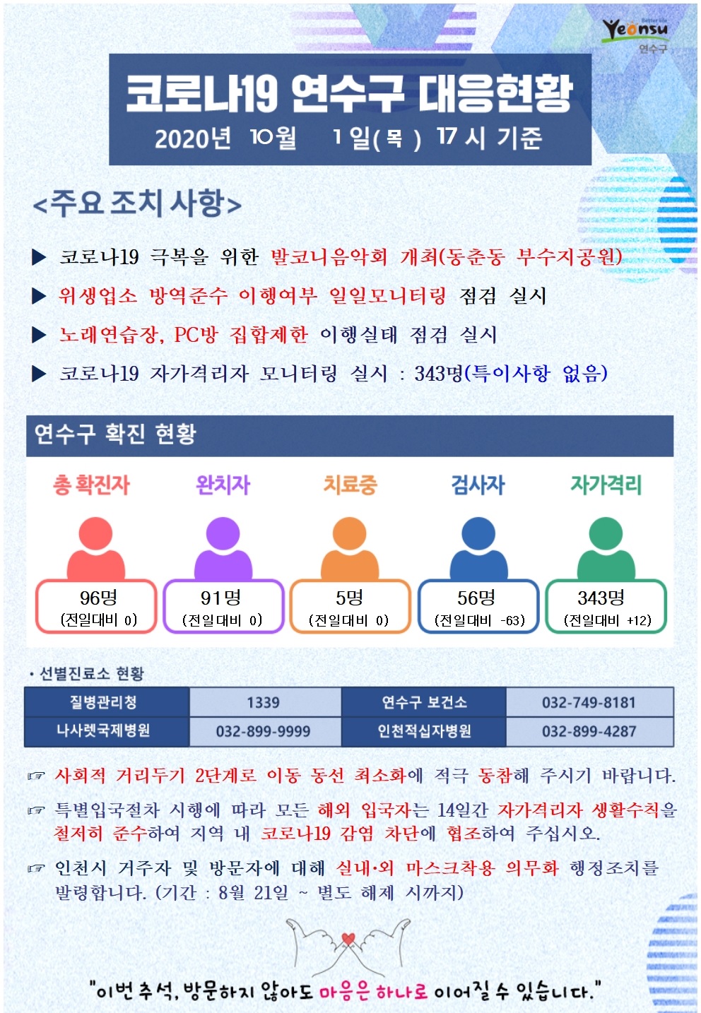 1001 코로나19 연수구 대응현황의 1번째 이미지