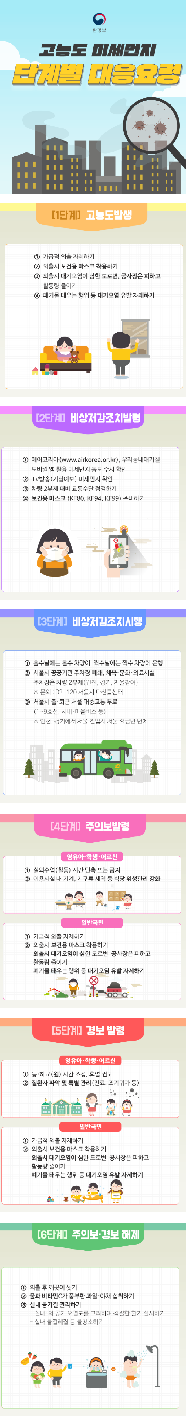 미세먼지 단계별 행동요령의 1번째 이미지