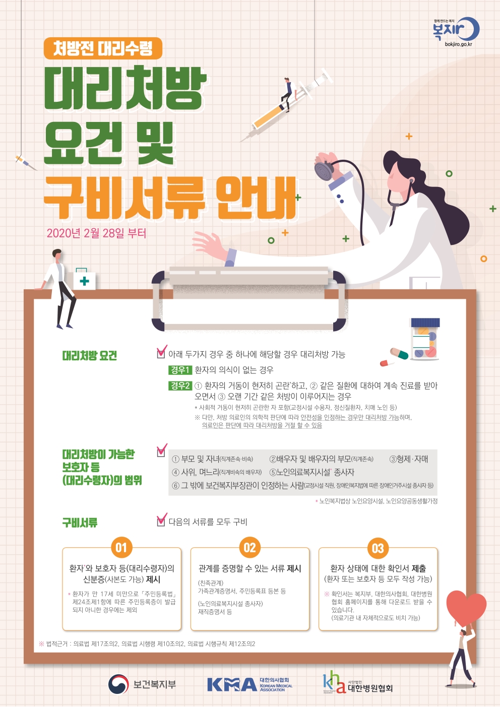 대리처방(처방전 대리수령) 관련 안내의 3번째 이미지