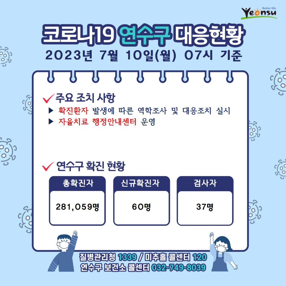 7.10. 코로나19 연수구 대응상황의 1번째 이미지