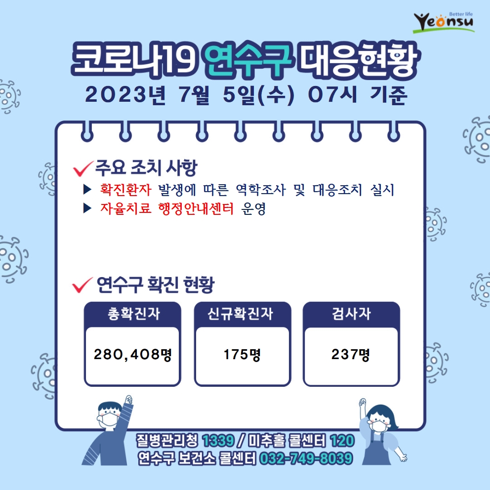 7.5. 코로나19 연수구 대응상황의 1번째 이미지