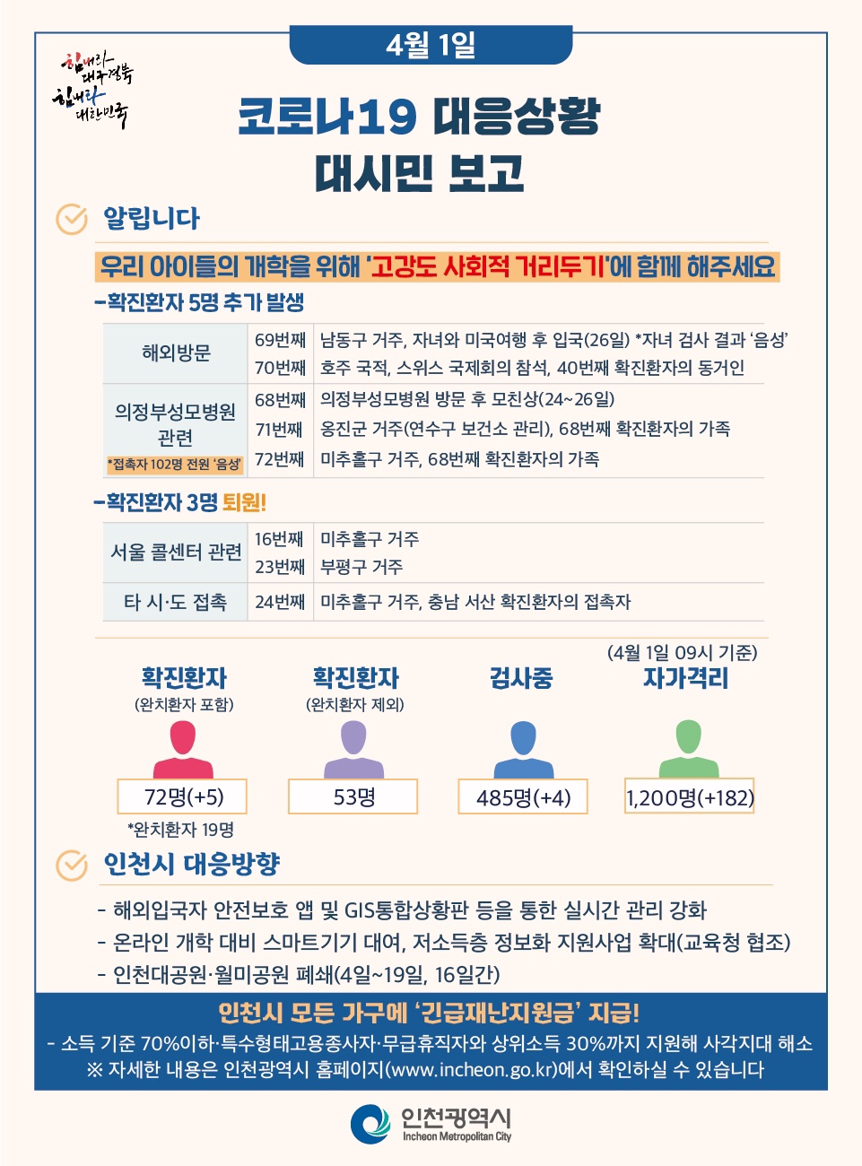 코로나19관련 4. 1. 대시민보고의 2번째 이미지