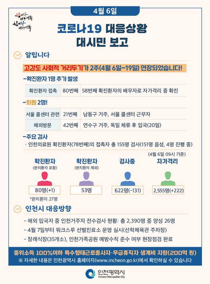 코로나19관련 4. 6. 대시민보고의 2번째 이미지