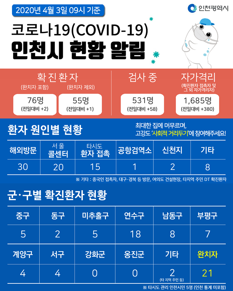 코로나19관련 4. 3. 대시민보고의 1번째 이미지