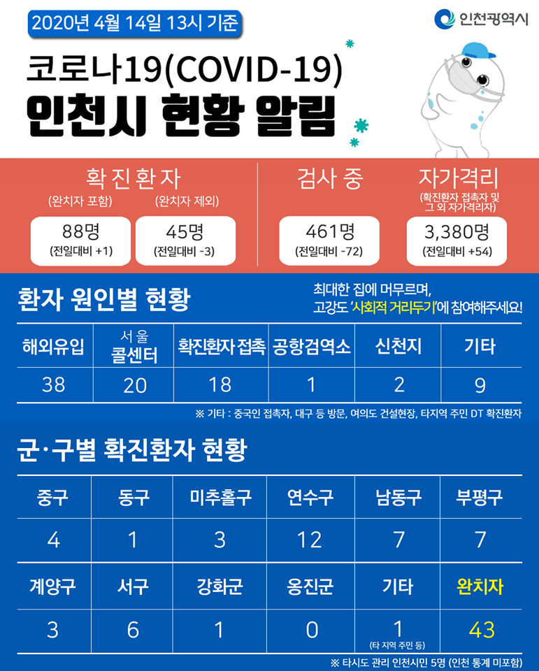 코로나19관련 4. 14. 대시민보고의 1번째 이미지