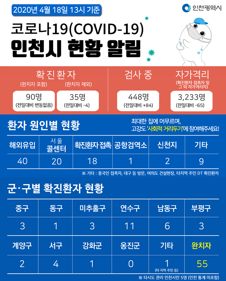 코로나19관련 4. 18. 대시민보고의 1번째 이미지