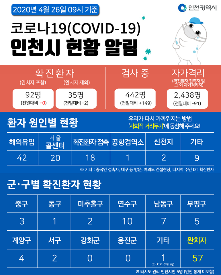 코로나19관련 4. 26. 대시민보고의 1번째 이미지