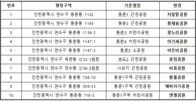 연수구, 도시공원 10곳 주민공모 새 이름 얻었다.의 1번째 이미지