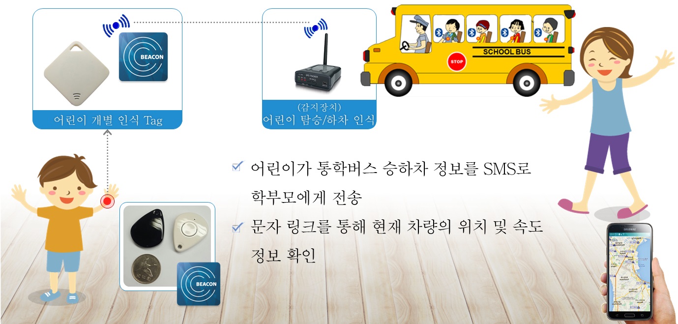 “우리 아이 탄 어린이집 버스 어디쯤”...연수구 인천 최초 어린이집 안심통학버스 추진, 승하차 정보 등 학부모 문자 전송의 1번째 이미지