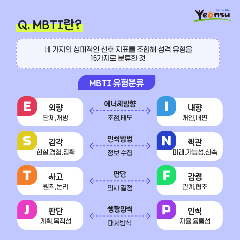 연수구민 MBTI 분포도 조사 결과의 2번째 이미지