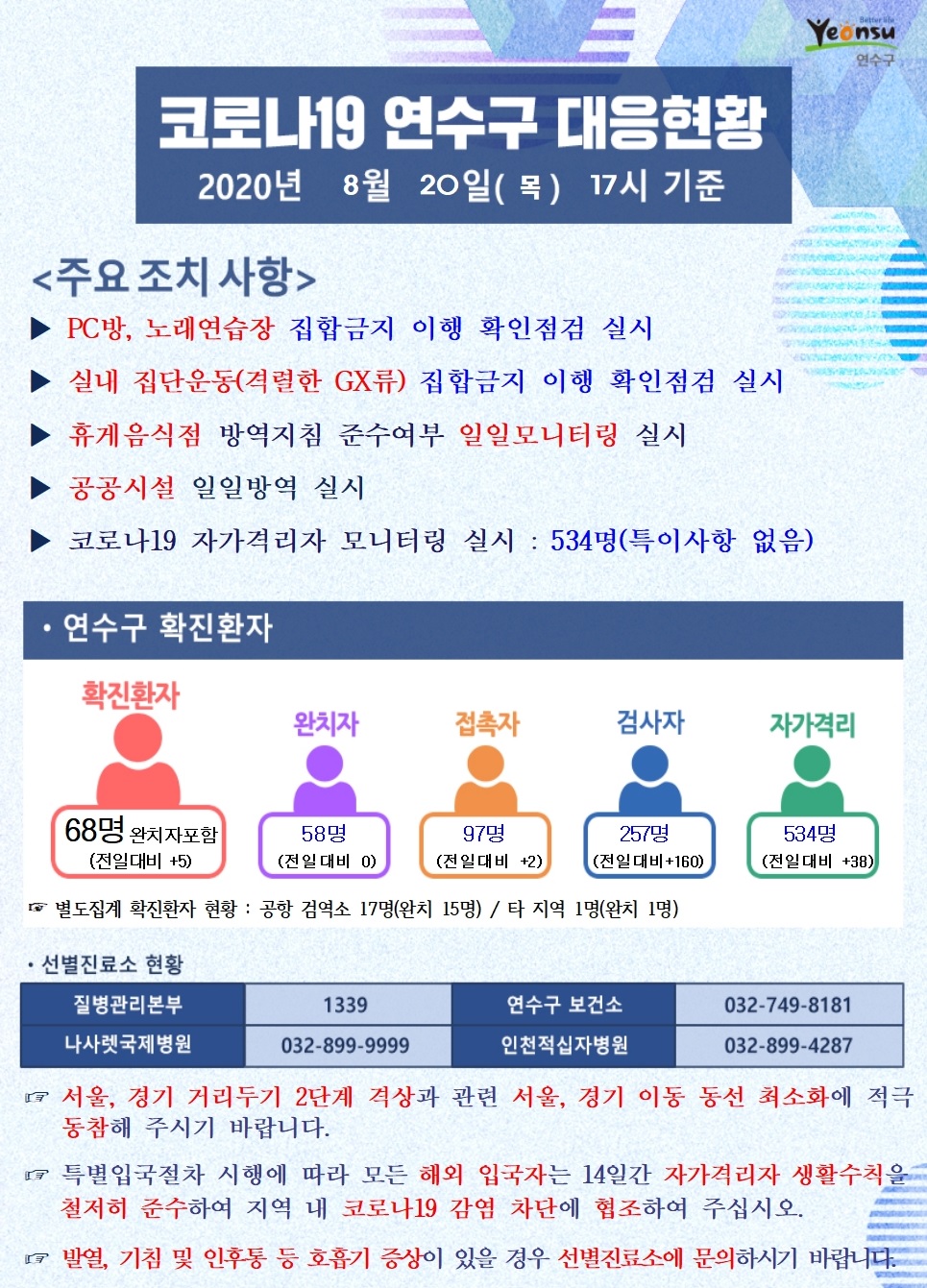 0820 코로나19 연수구 대응현황의 1번째 이미지