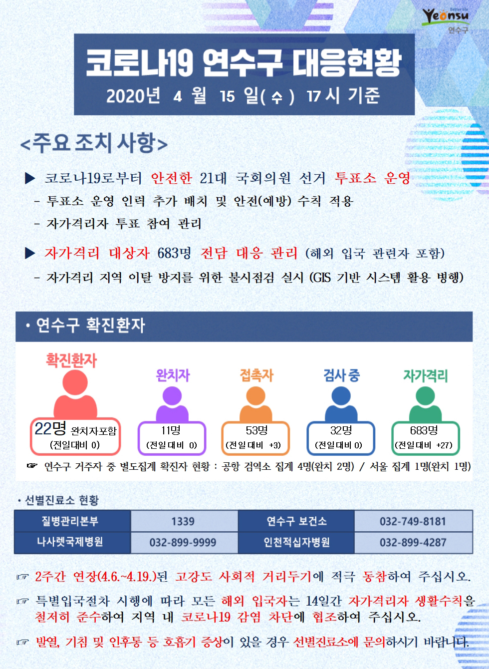 0415 코로나19 연수구 대응현황의 1번째 이미지