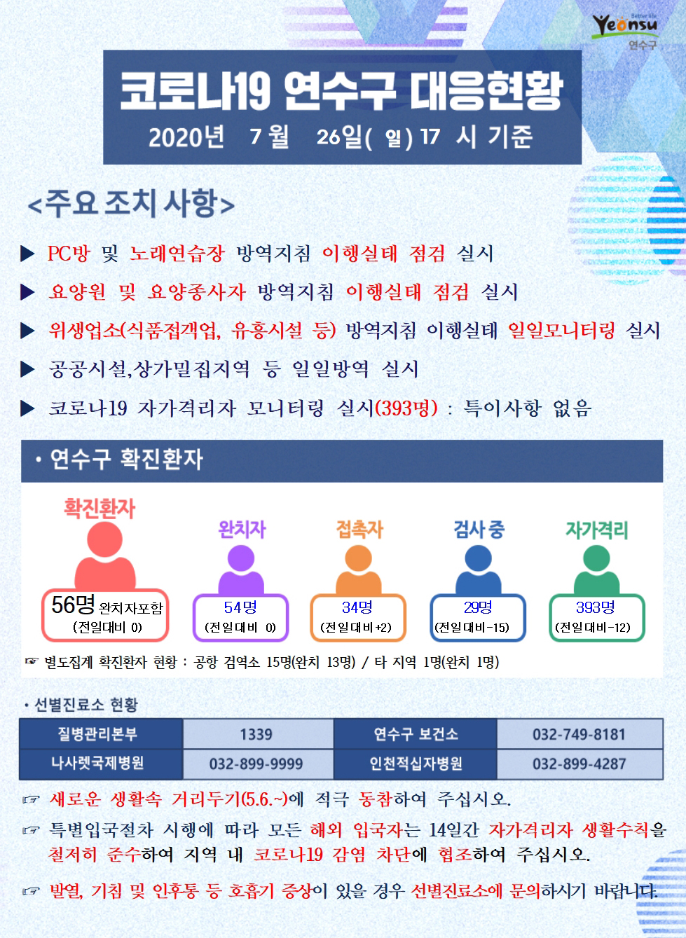 0726 코로나19 연수구 대응현황의 1번째 이미지