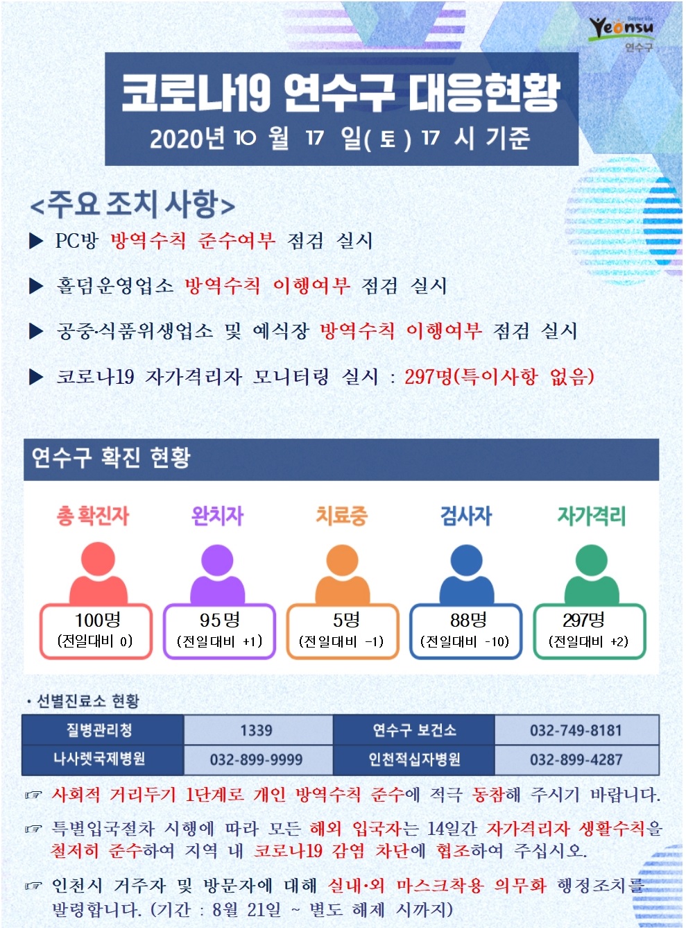 1017 코로나19 연수구 대응현황의 1번째 이미지